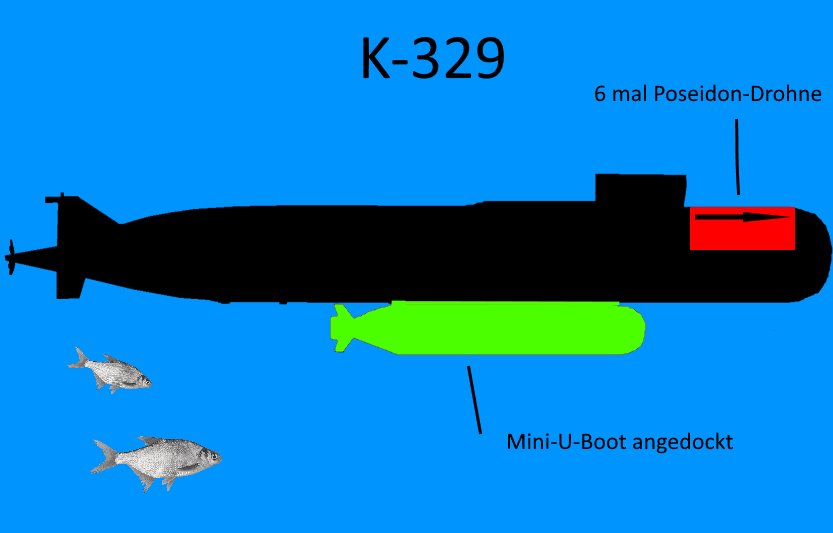 grösstes U-Boot der Welt